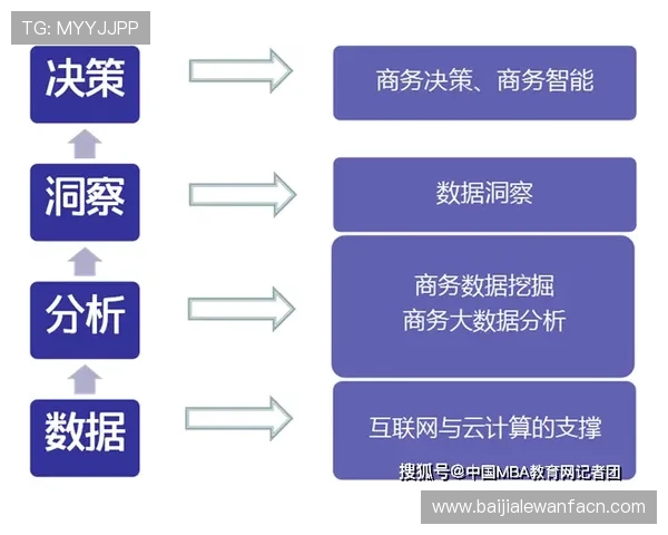 深入解读百家乐走势图中的关键指标,提升你的数据分析能力 深入解读百家乐走势图中的关键指标,提升你的数据分析能力
