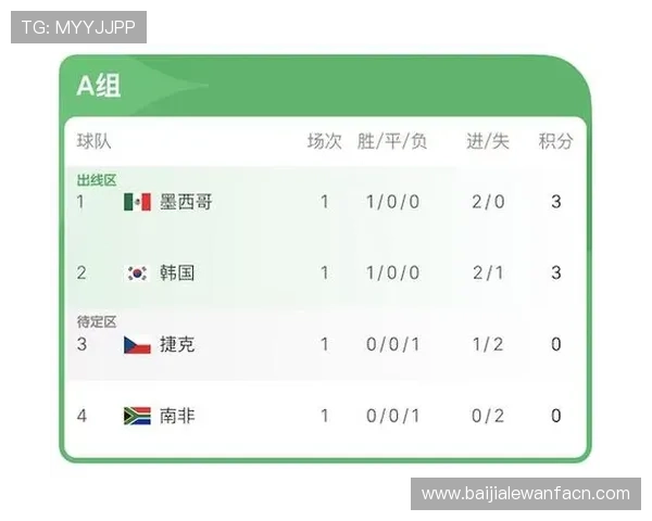 加拿大卡塔尔世界杯比赛直播时间表及各大平台观看指南 加拿大卡塔尔世界杯比赛直播时间表及各大平台观看指南